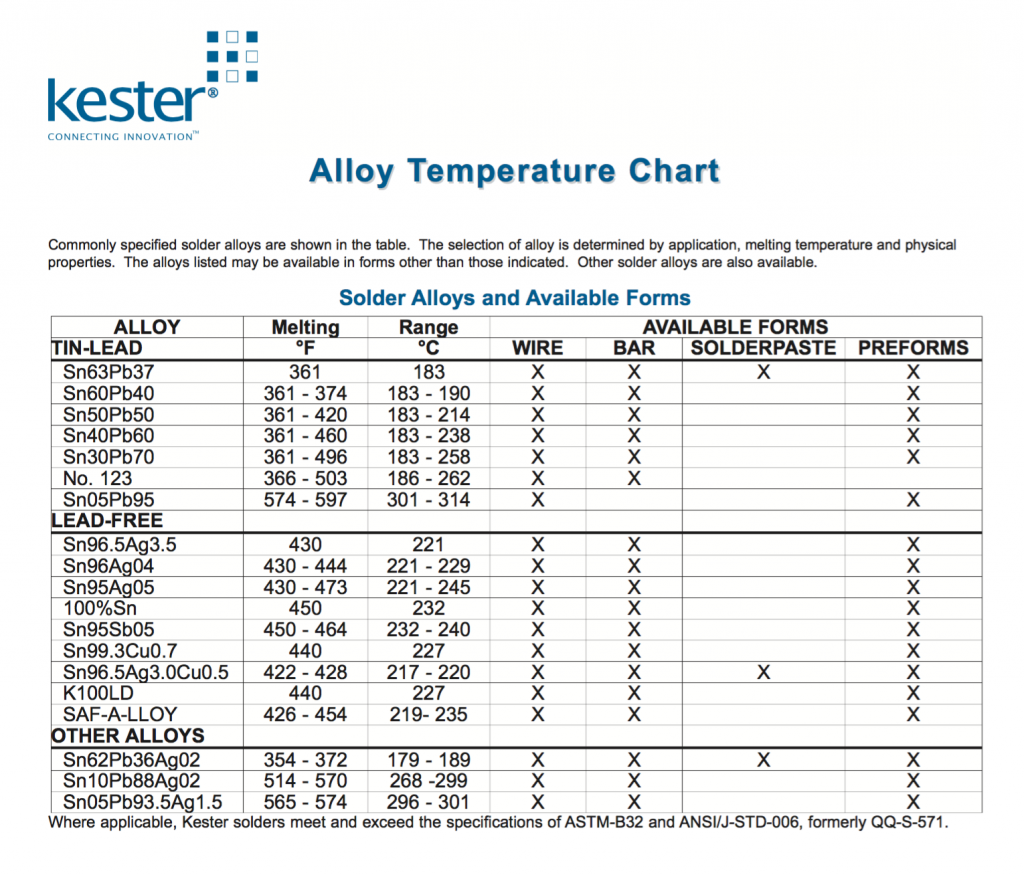 Solder Alloy Chart
