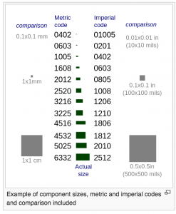 Surface mount component size chart